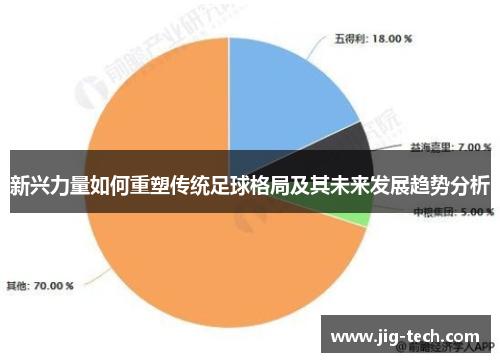 新兴力量如何重塑传统足球格局及其未来发展趋势分析